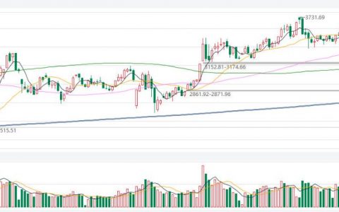 恒生指数含义详解
